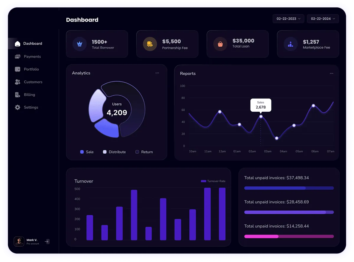 Access Ideas Dashboard